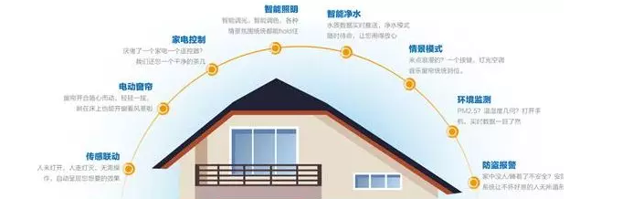 智能楼宇防盗报警系统的设计与解决方案