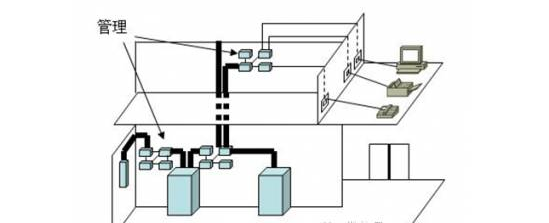 综合布线七大子系统是如何构成的