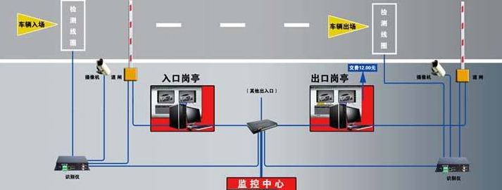 车牌识别系统怎么破解？车牌自动识别停车漏洞如何解决？