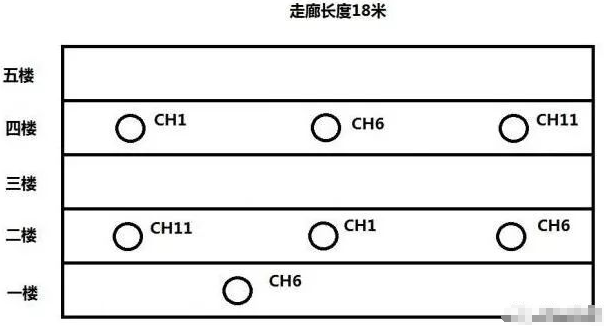 无线ap覆盖范围有多大？酒店无线WiFi覆盖、无线AP覆盖方案工程安装实例