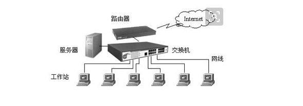 网络综合布线是什么？网络综合布线中跳线架和配线架有什么作用？