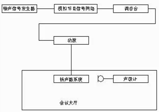 公共广播及会议系统施工规定、准备及注意要点介绍