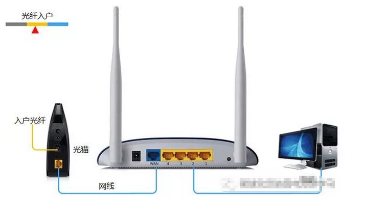 自己如何设置无线WiFi路由器？