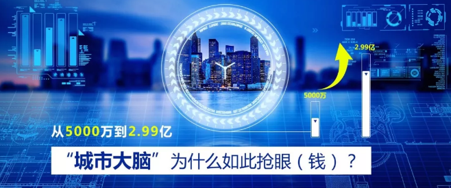 从5000万到2.99亿，“城市大脑”为何如此抢眼（钱）