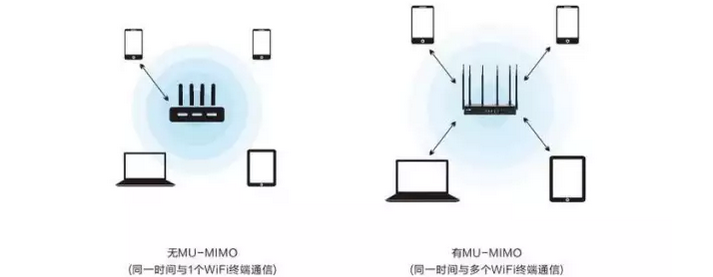 5个小技巧帮助中小型公司选择路由器？