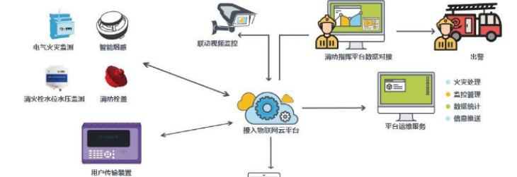 智慧消防之工地防火解决方案