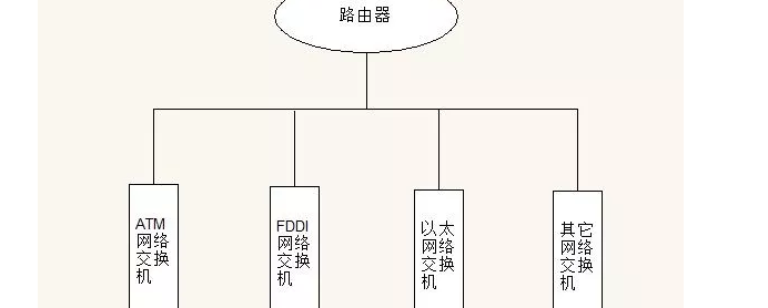 详解数据机房内交换机、路由器、防火墙的架构与使用