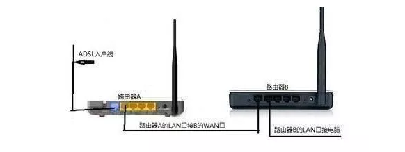 局域网IP不够用该怎么办？如何扩容？