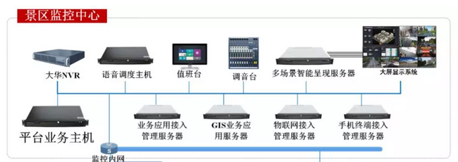 智慧景区安全管理及综合指挥平台解决方案