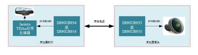 如何通过摄像监控系统扩大驾驶员的视野