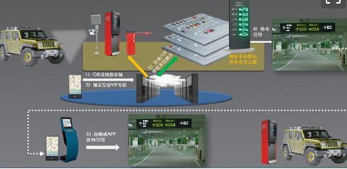 停车场管理系统中的常见故障及其解决方法