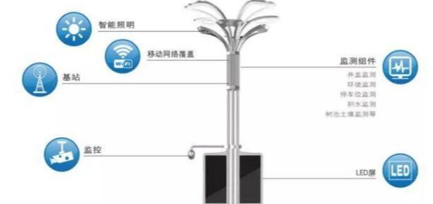 智能建筑之智慧灯杆2019年发展趋势分析