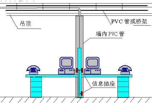 弱电工程之弱电综合管路设计