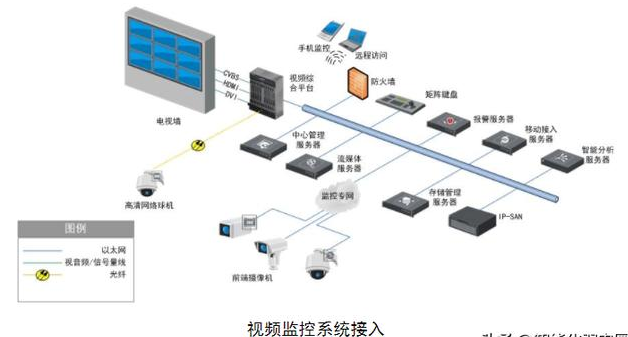 汇总：智能化弱电工程师常用的软件工具