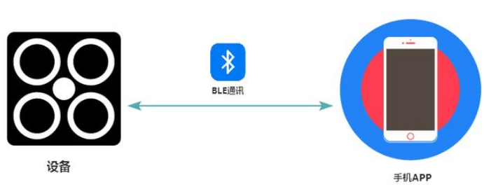 智能门禁系统如何实现
