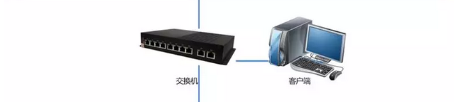 一卡通门禁/梯控/考勤/访客系统解决方案