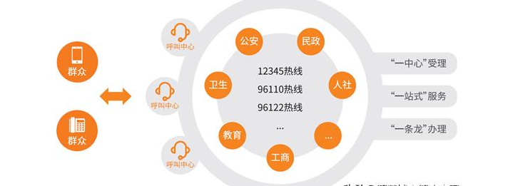 智慧城市一站式指挥中心解决方案