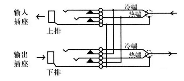 音视频跳线如何使用