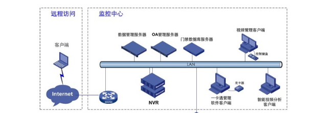 楼宇自控之福泉市某大楼智能化设计方案
