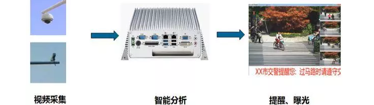 智慧交通之行人闯红灯自动抓拍报警系统