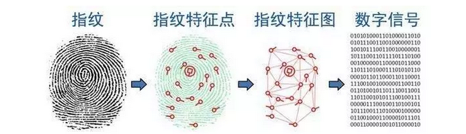 了解智能门锁原理 轻松选择智能门锁