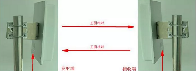 室外安装无线网桥需要注意的“七大点”