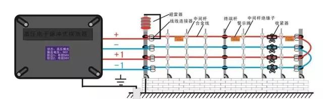 图解：电子围栏系统安装流程与报价
