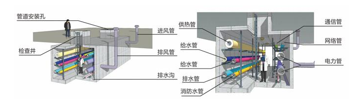 详解城市综合管廊入侵检测报警系统的组成及特点