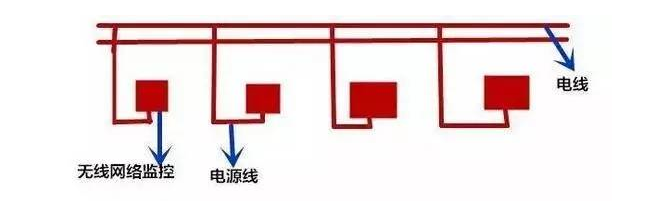 智能监控摄像机安装图解
