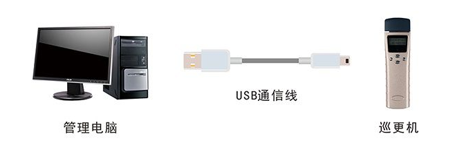 收藏：兰德华巡更棒使用说明