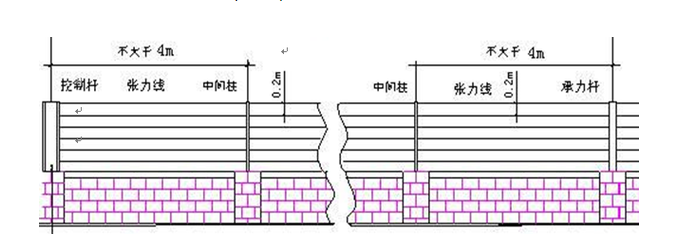 张力式电子围栏的组成、工作原理介绍,张力式电子围栏产品推荐