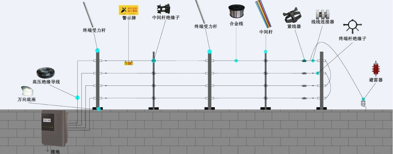 电子围栏安装需要备案吗？电子围栏如何安装？