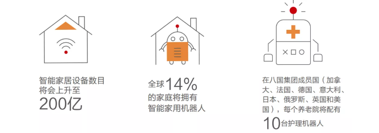智慧城市之智能机器人的未来畅想