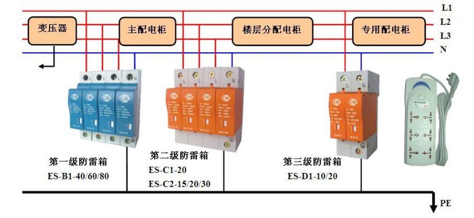 浪涌保护器如何安装？浪涌保护器接线图