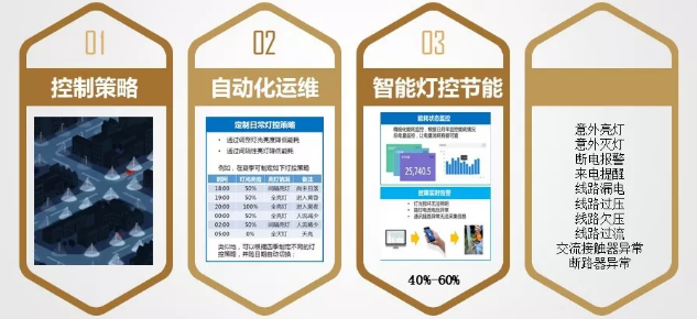 详解弱电工程中智慧灯杆的信息管理平台组成