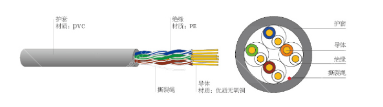 数据电缆有什么用？数据电缆产品推荐