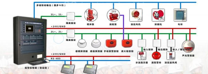 详解火灾自动报警系统各类线缆管材安装