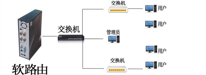 软路由哪款比较好？软路由产品推荐