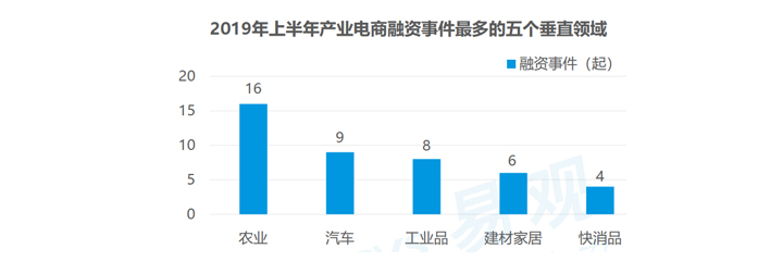 行业丨大趋势，大未来！数读产业互联网图景