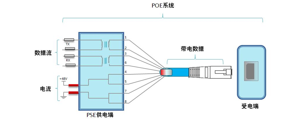 poe供电为什么会出现损耗？poe供电损耗原因是什么