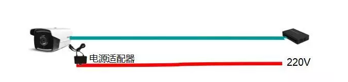 四种视频监控摄像头供电方式对比
