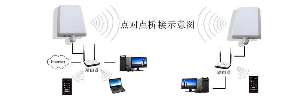 室外无线网桥与电梯无线网桥的区别介绍