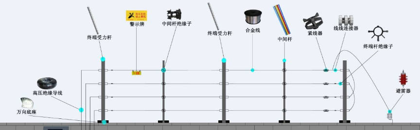 详解电子围栏使用及安装注意事项