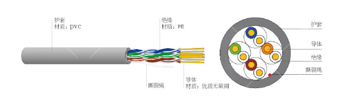 双绞线网线水晶头8芯线中分别代表什么意思？