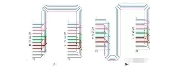 两机柜间如何理线？机柜理线方法介绍