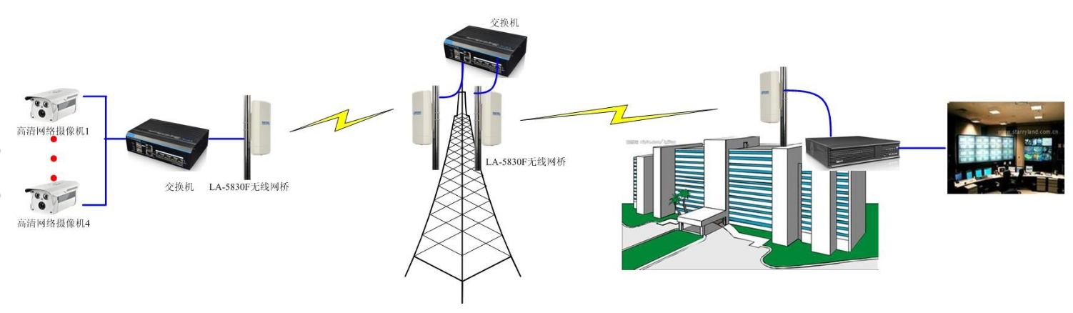 移动场景下无线监控企业将在5G之下迎来重要发展