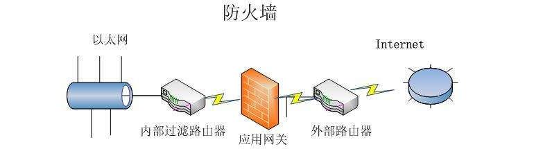 什么叫防火墙吞吐量？防火墙吞吐量的作用详解？