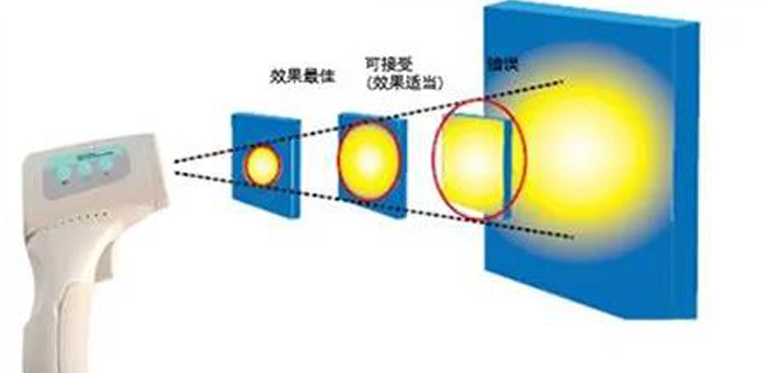 疫情防控中的“黑科技劳模”：都用过Ta，却不一定认识Ta