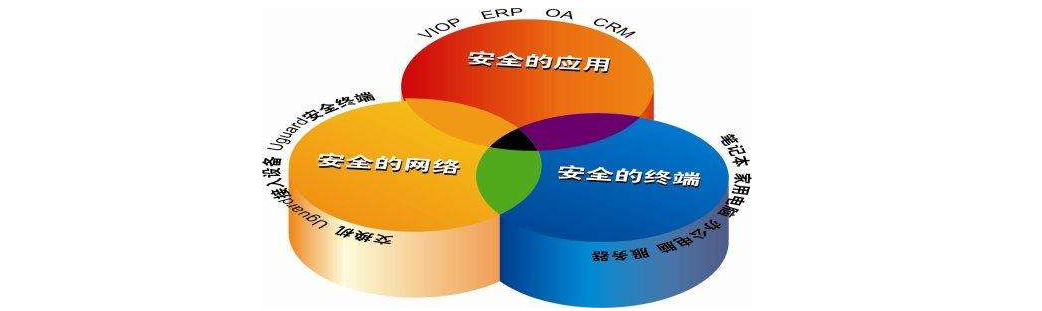 三甲医院需要部署哪些网络安全设备？