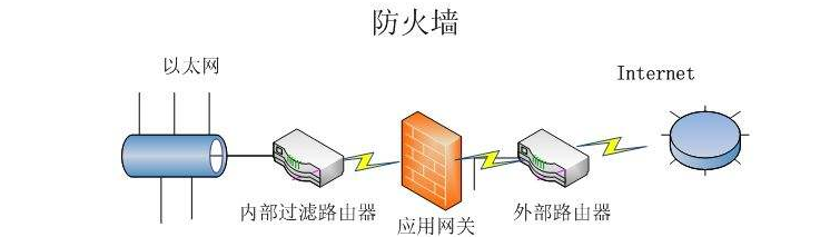 什么是网络级防火墙|网络防火墙特点介绍